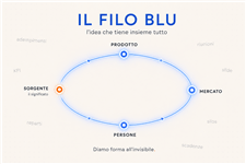 Immagine anteprima post