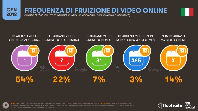 video marketing