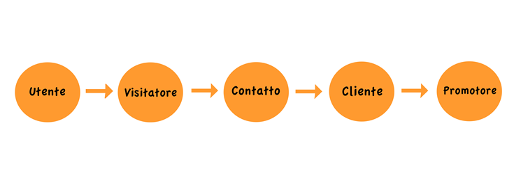 inbound marketing