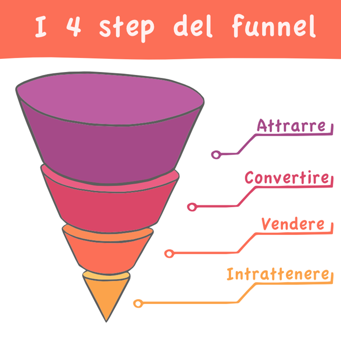 funnel di vendita