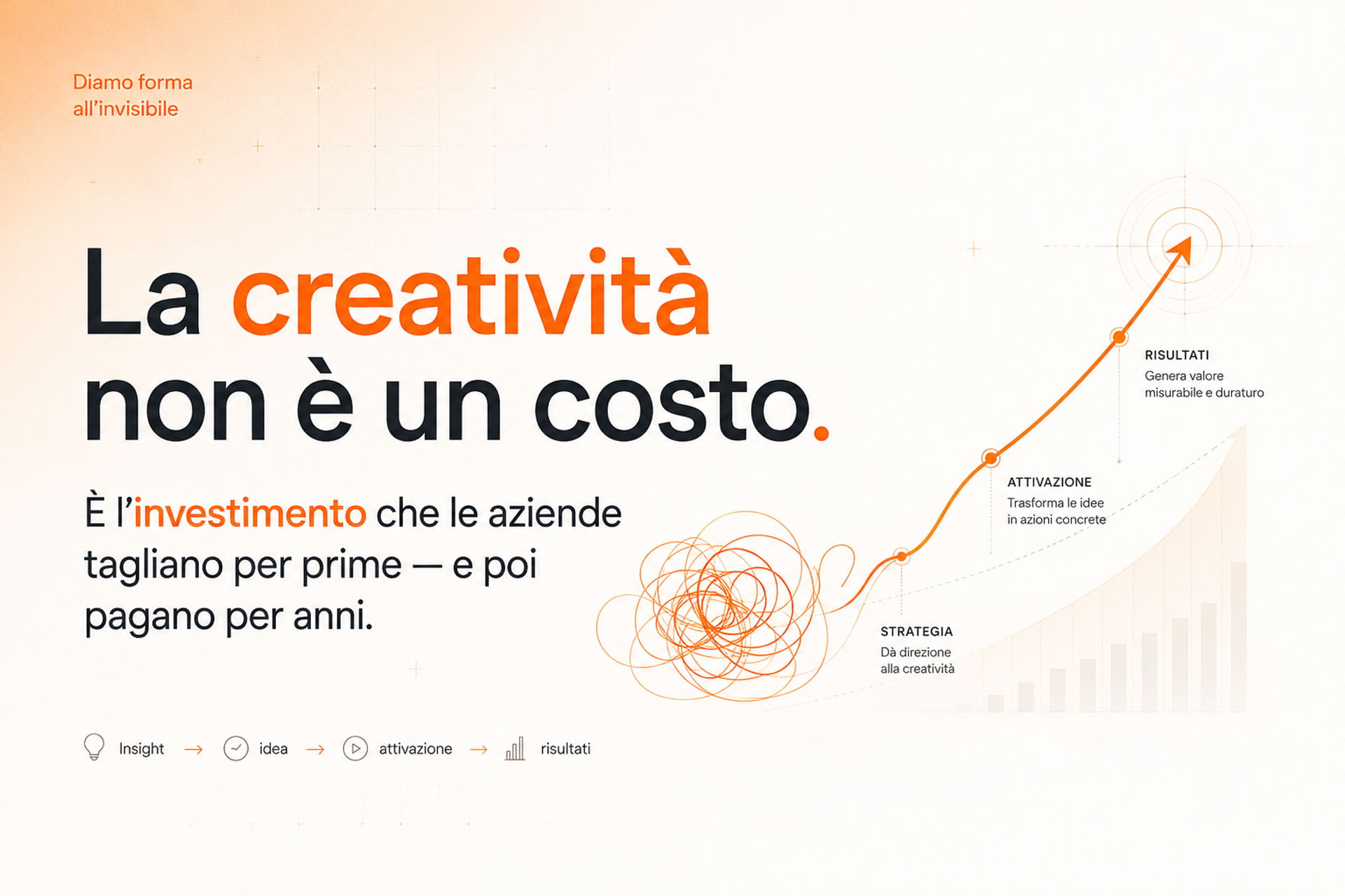 La creatività non è un costo. È l'investimento che le aziende tagliano per prime — e poi pagano per anni.