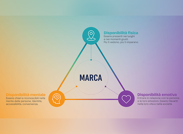 Il modo in cui i consumatori vengono influenzati sta cambiando. E velocemente.